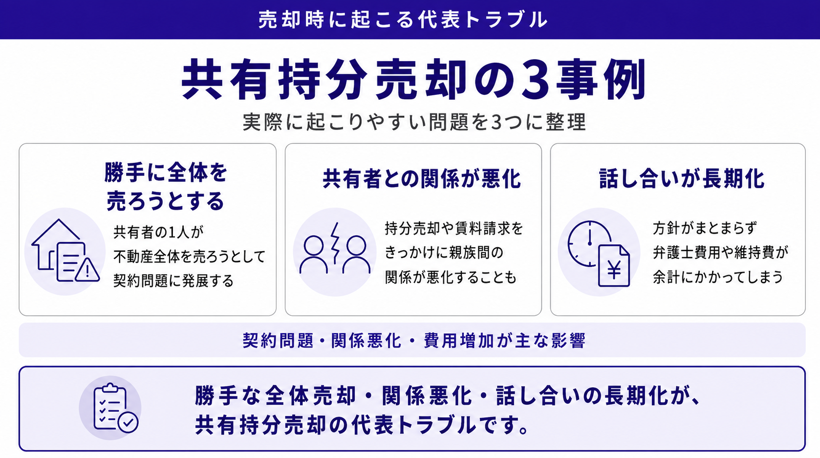 共有持分売却で起こる3つのトラブル