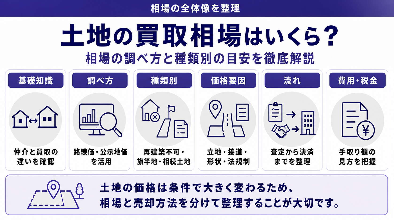 土地の買取相場はいくら?