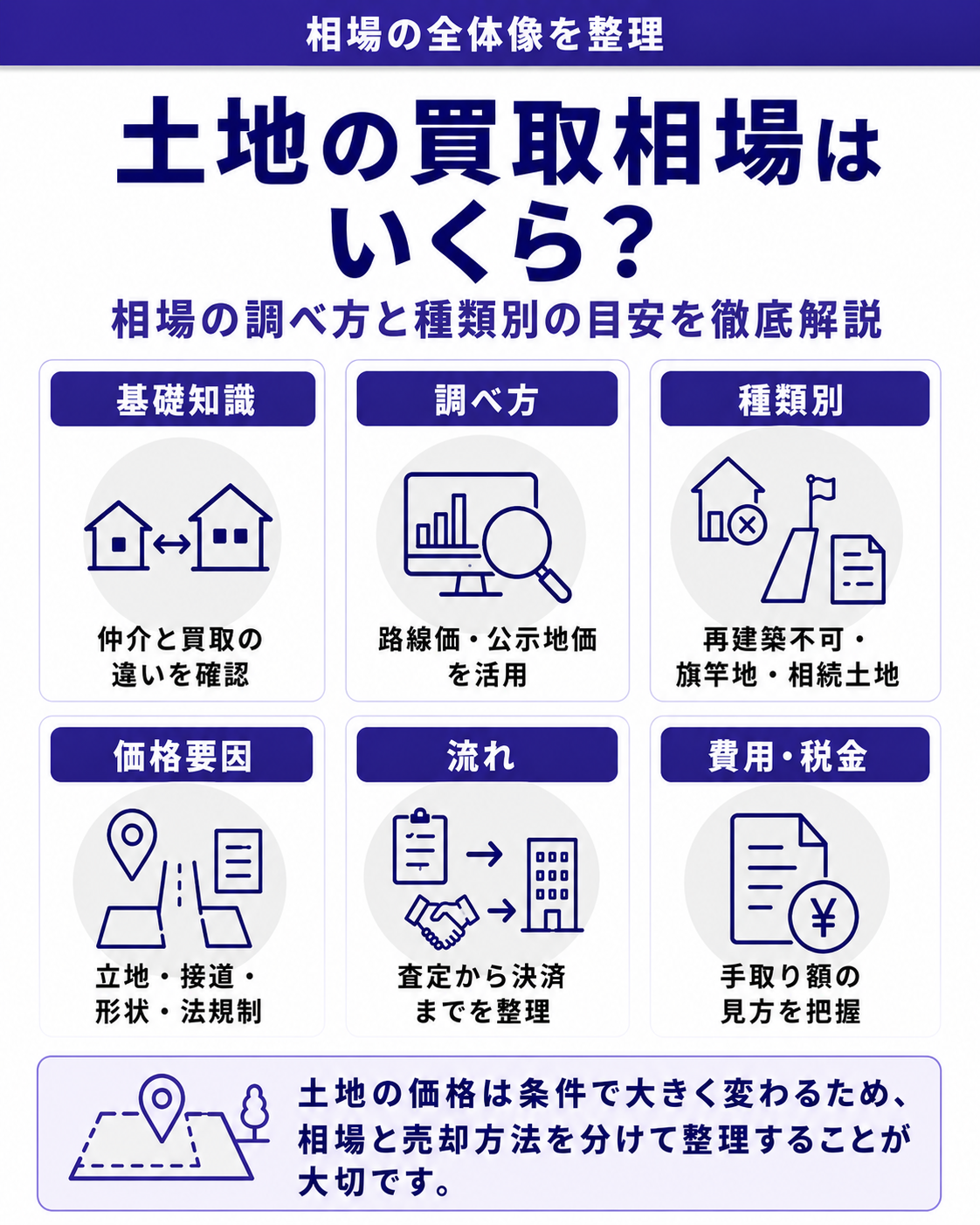 土地の買取相場はいくら?