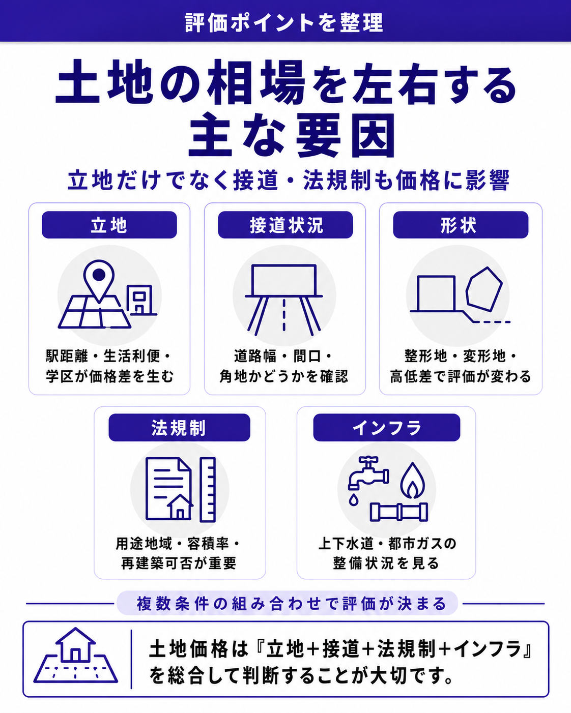 土地の相場を左右する要因
