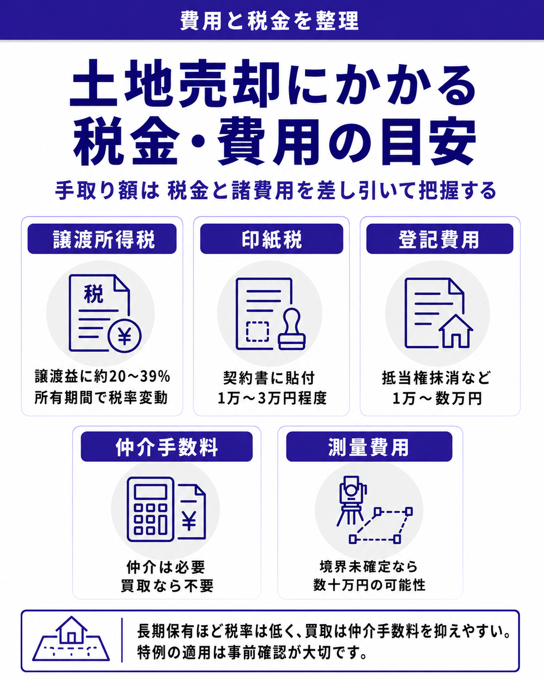 土地売却の税金・費用