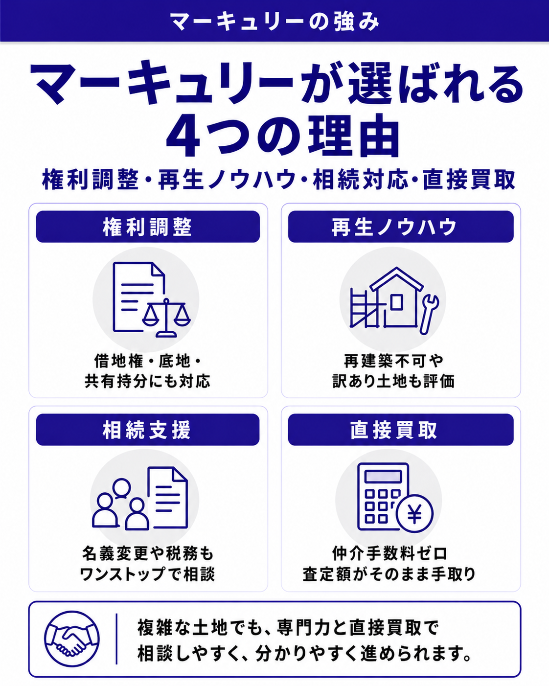 株式会社マーキュリーが選ばれる4つの理由