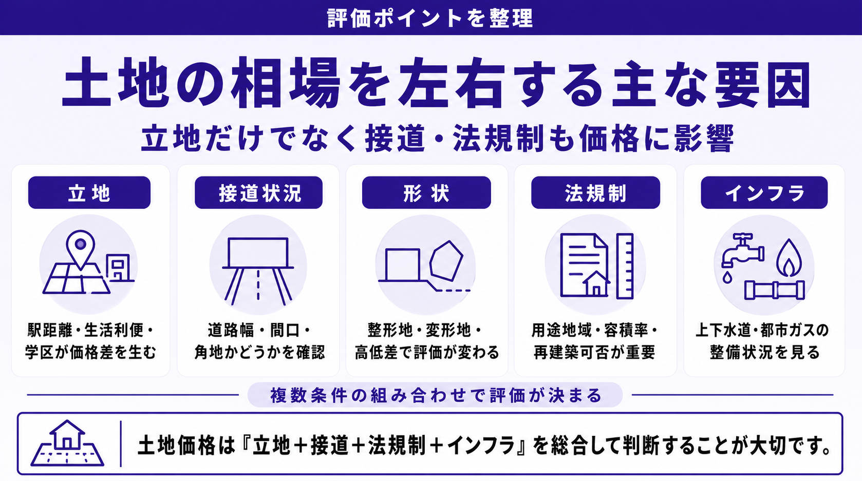 土地の相場を左右する要因