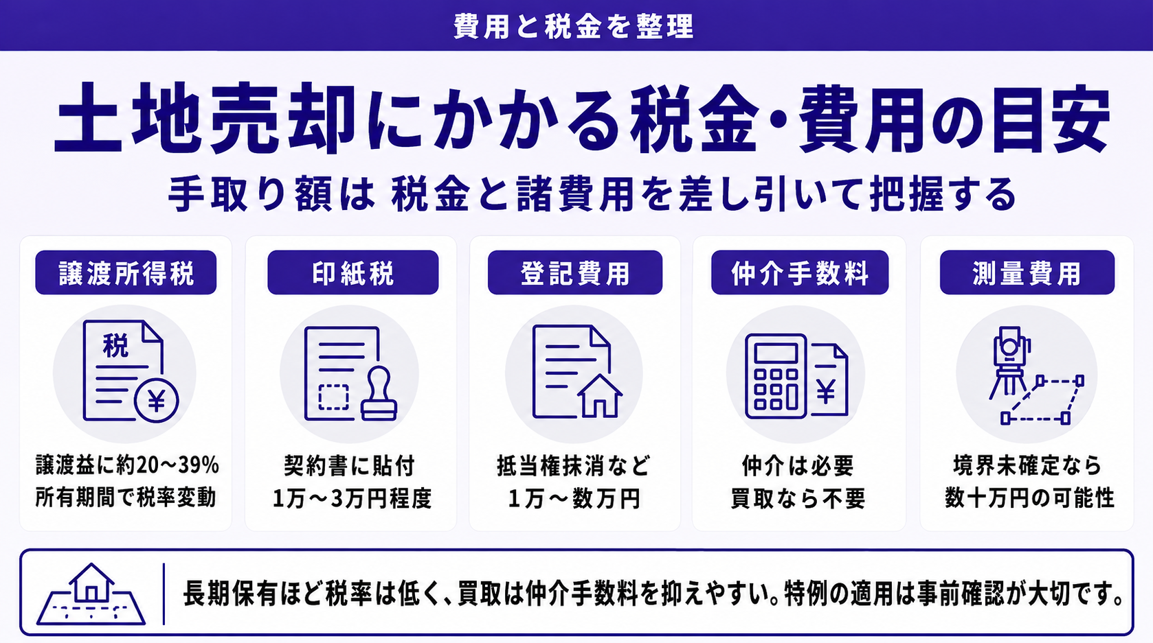 土地売却の税金・費用
