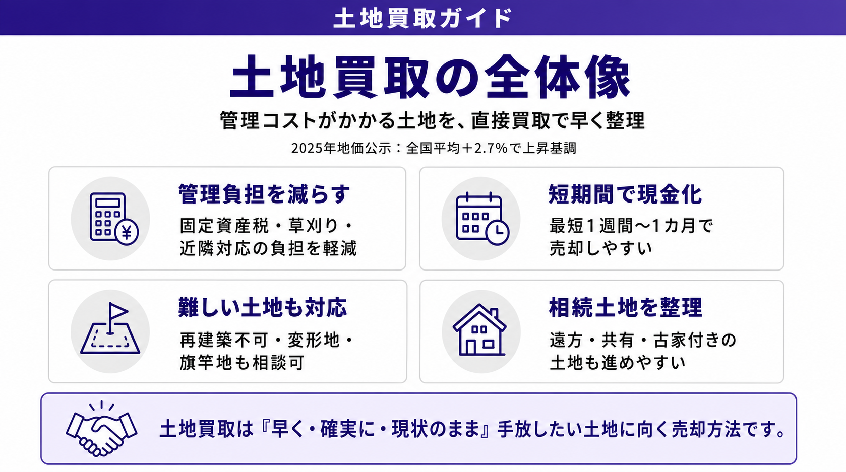 土地買取の全体像