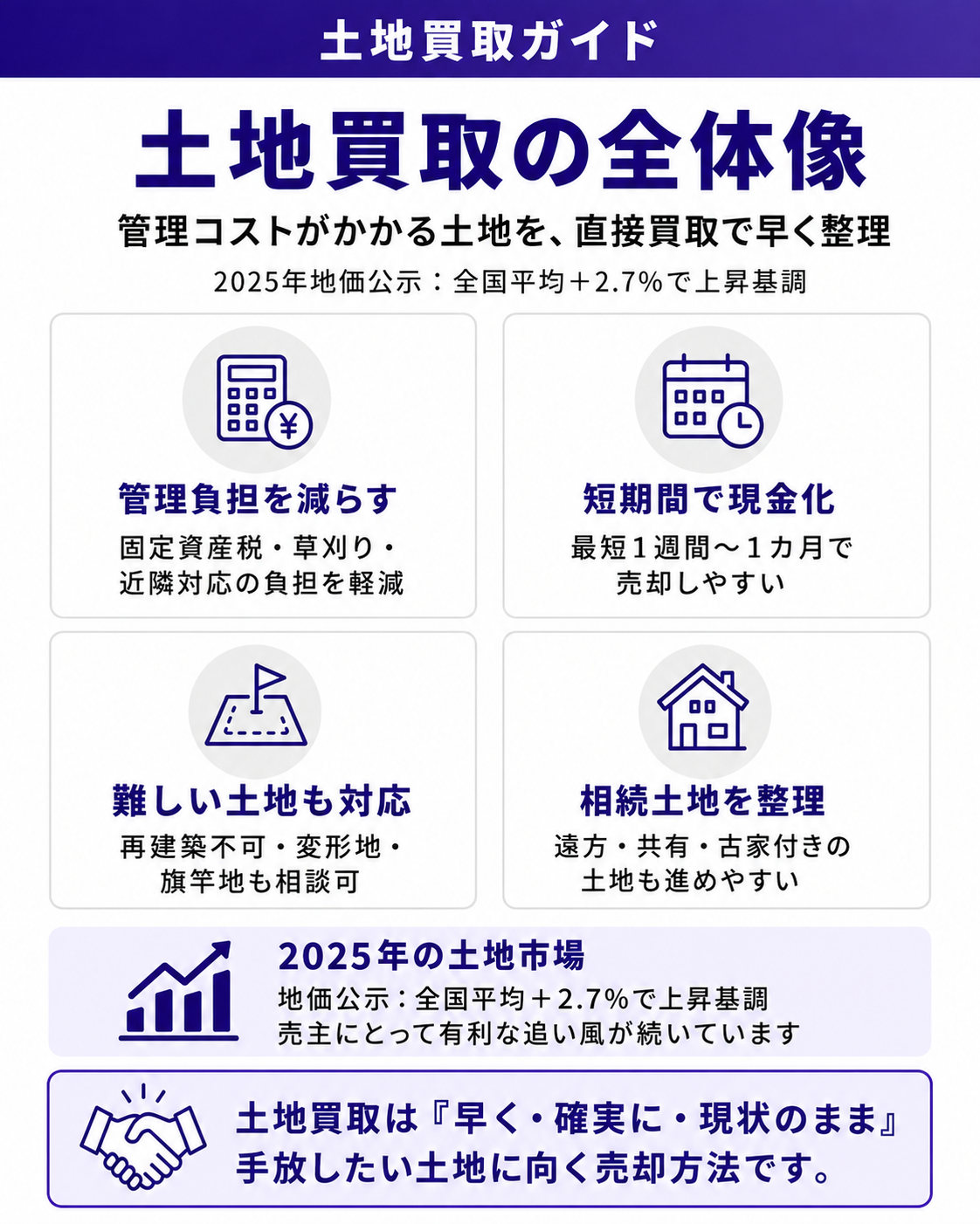 土地買取の全体像