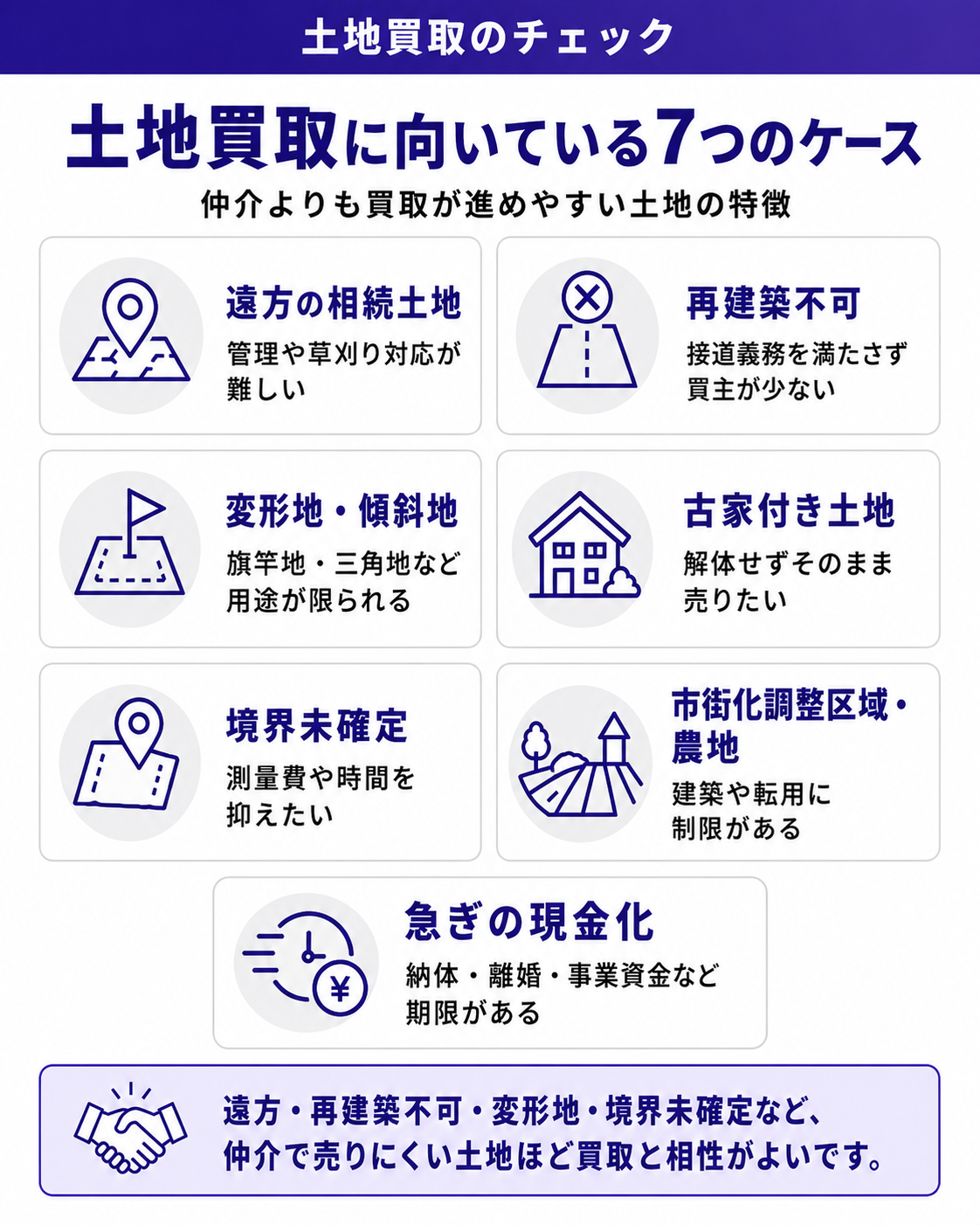 土地買取に向いている7つのケース