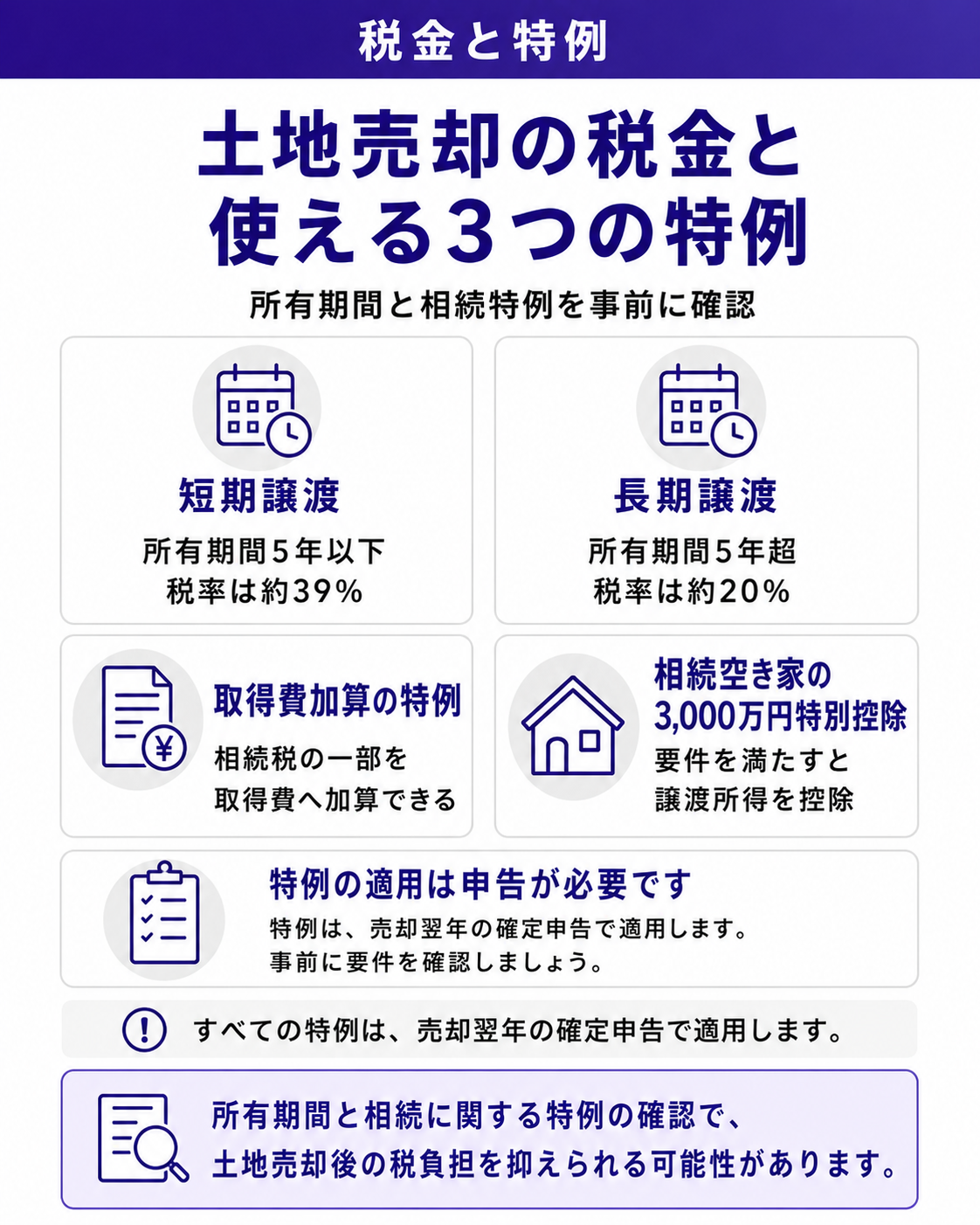 土地売却の税金と3つの特例
