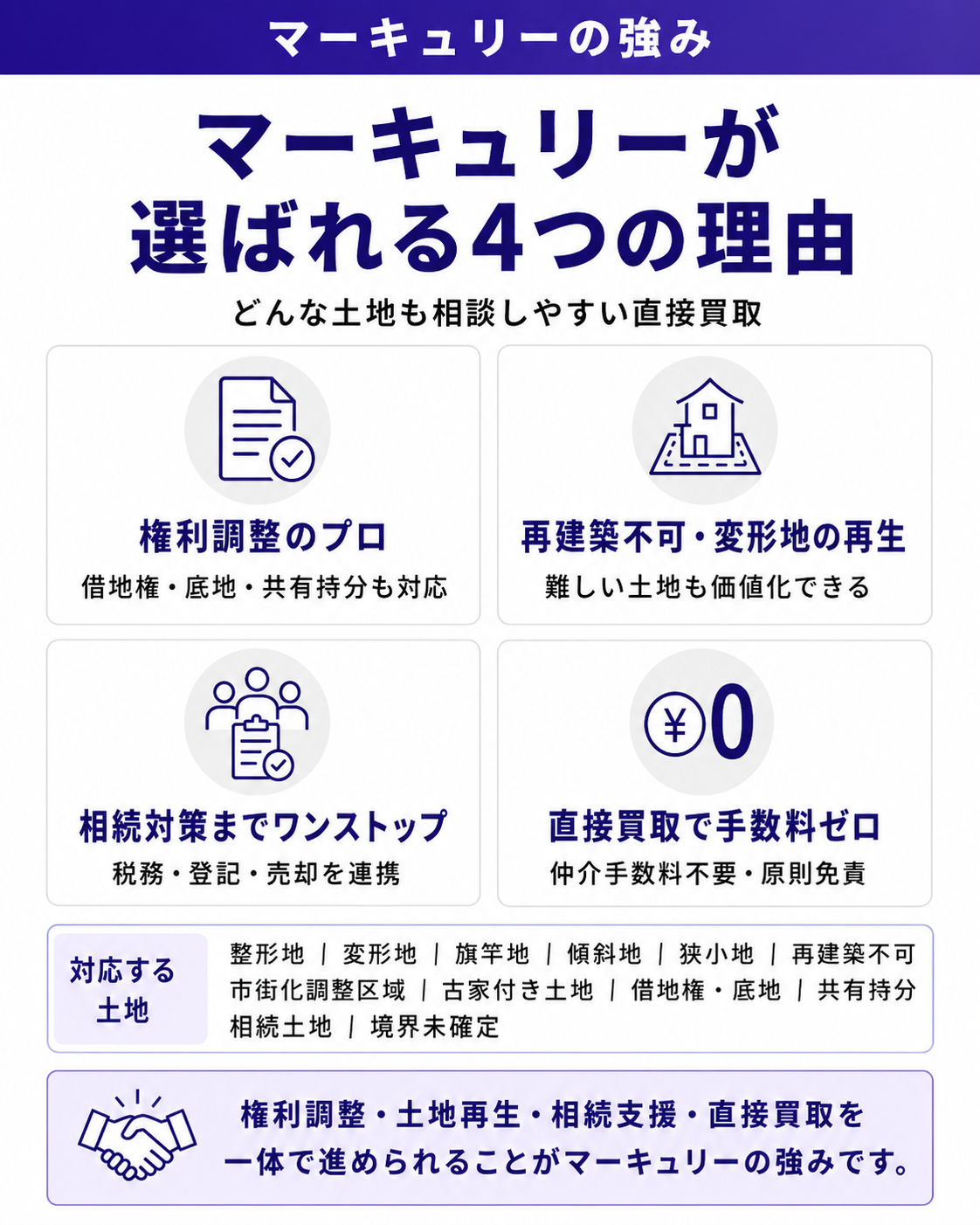 株式会社マーキュリーが選ばれる4つの理由