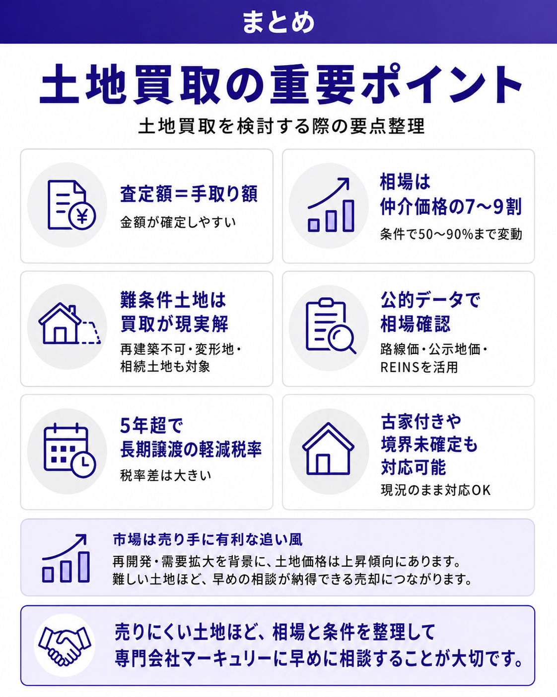 土地買取の重要ポイント