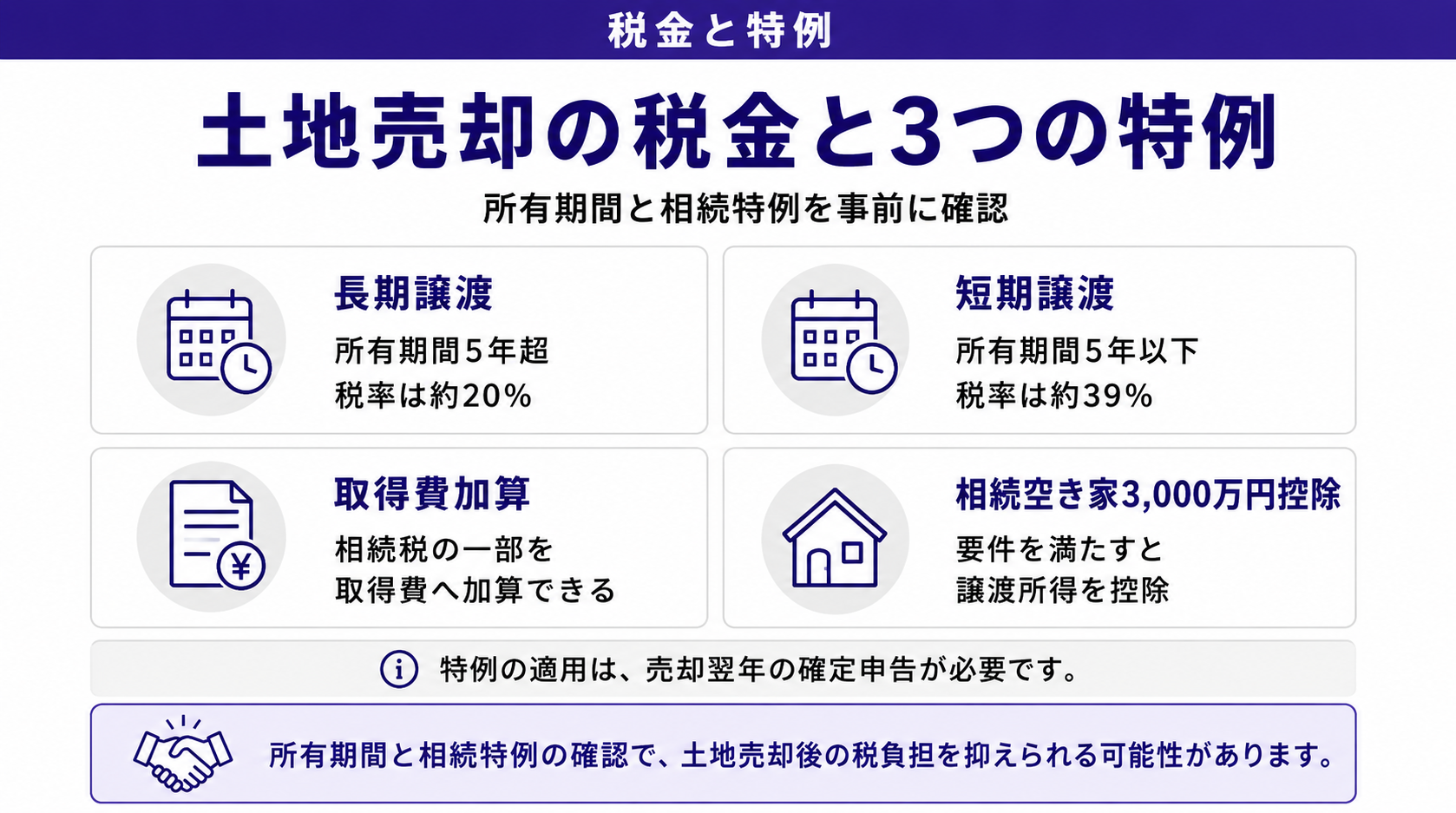 土地売却の税金と3つの特例