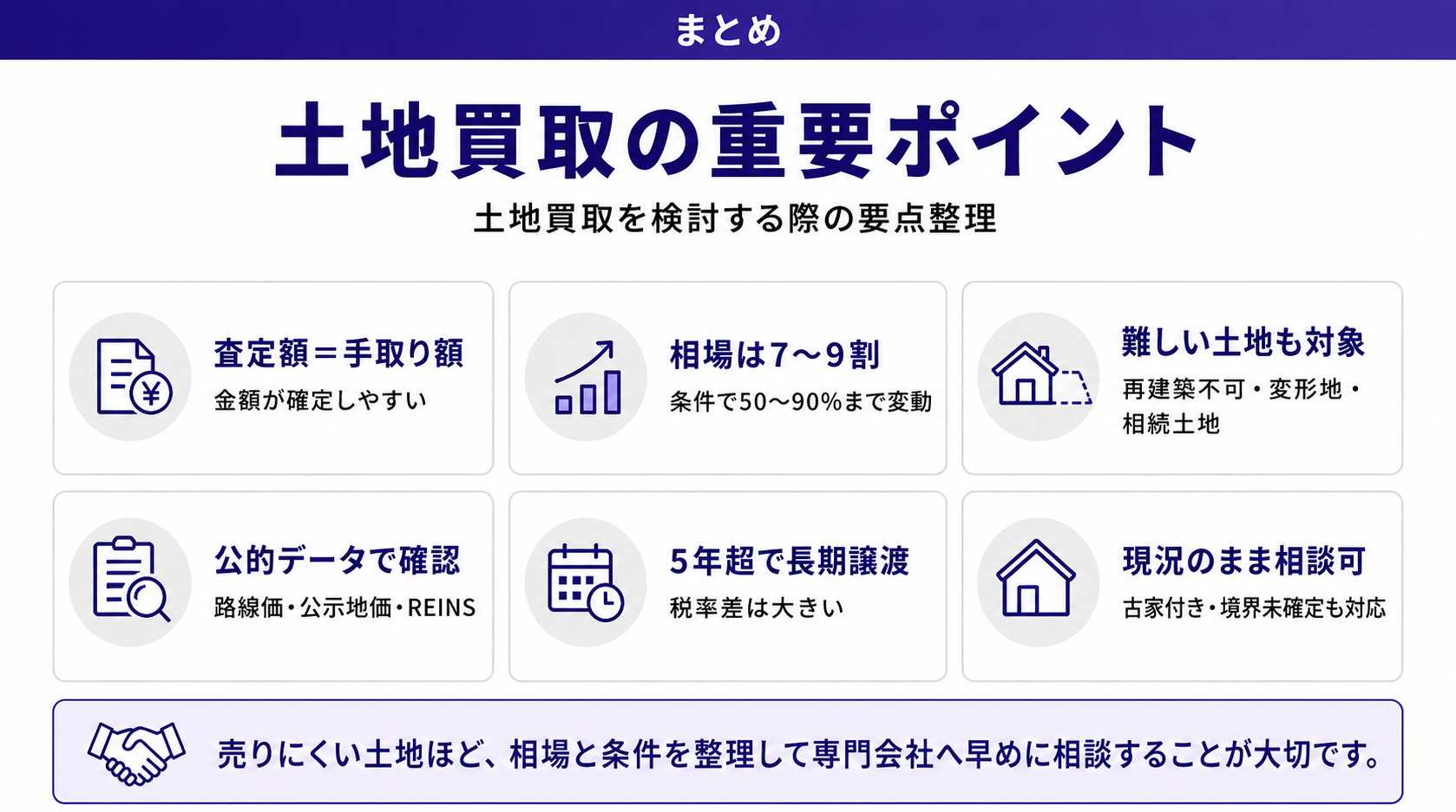 土地買取の重要ポイント