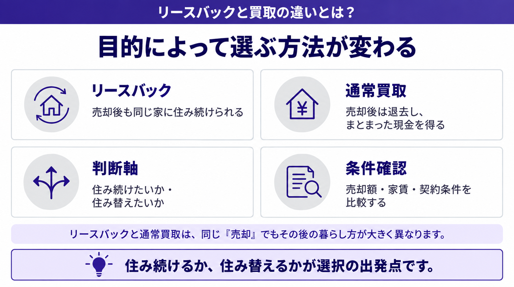 目的によって選ぶ方法が変わる