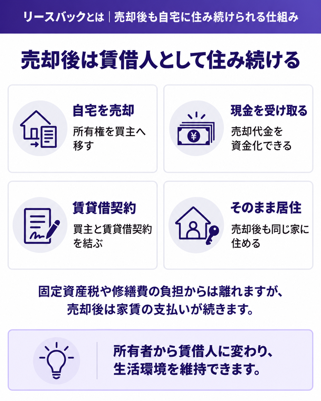 売却後は賃借人として住み続ける