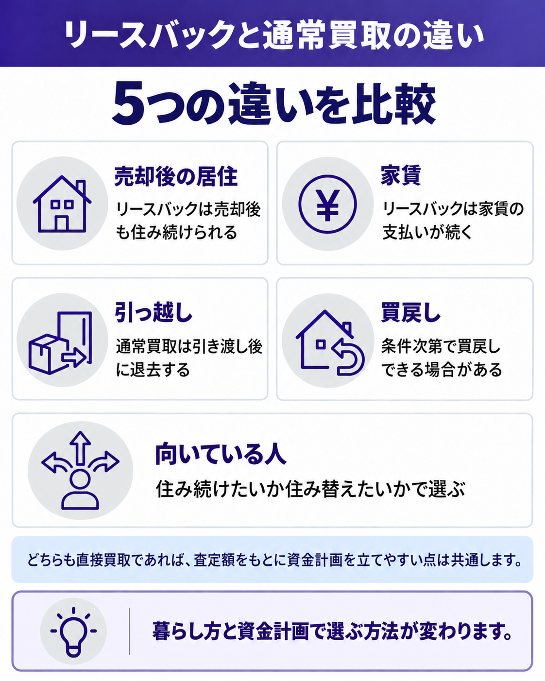 5つの違いを比較