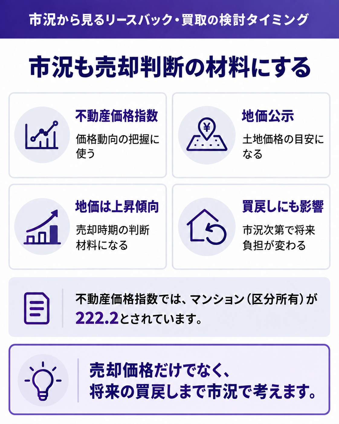 市況も売却判断の材料にする
