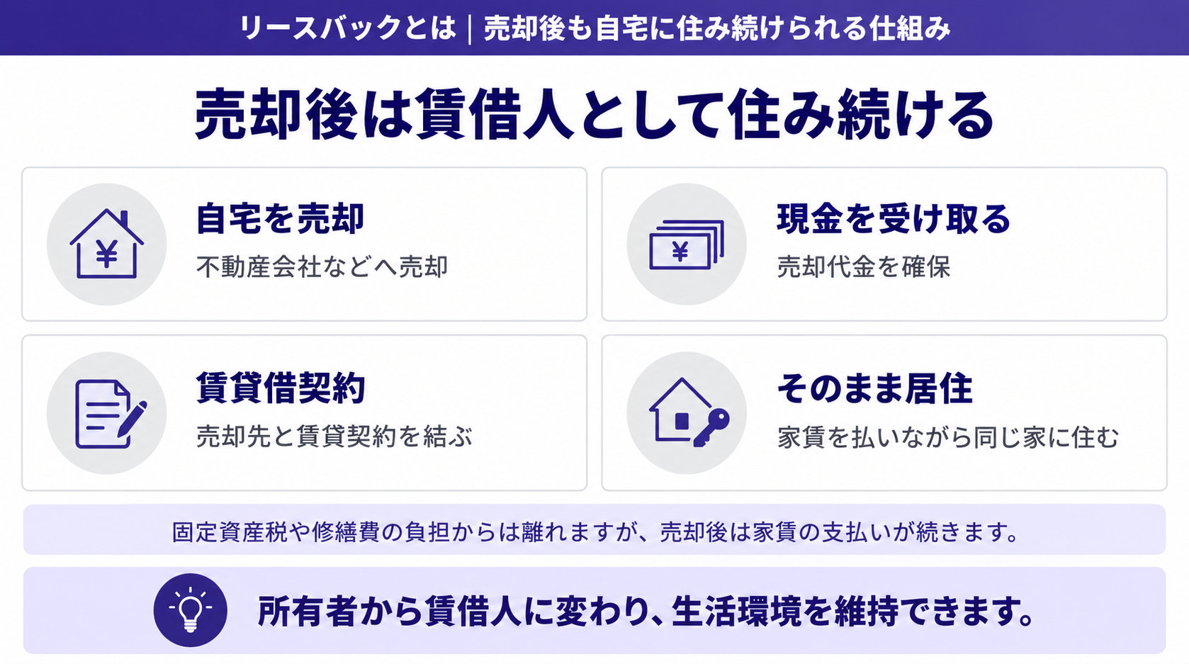 売却後は賃借人として住み続ける