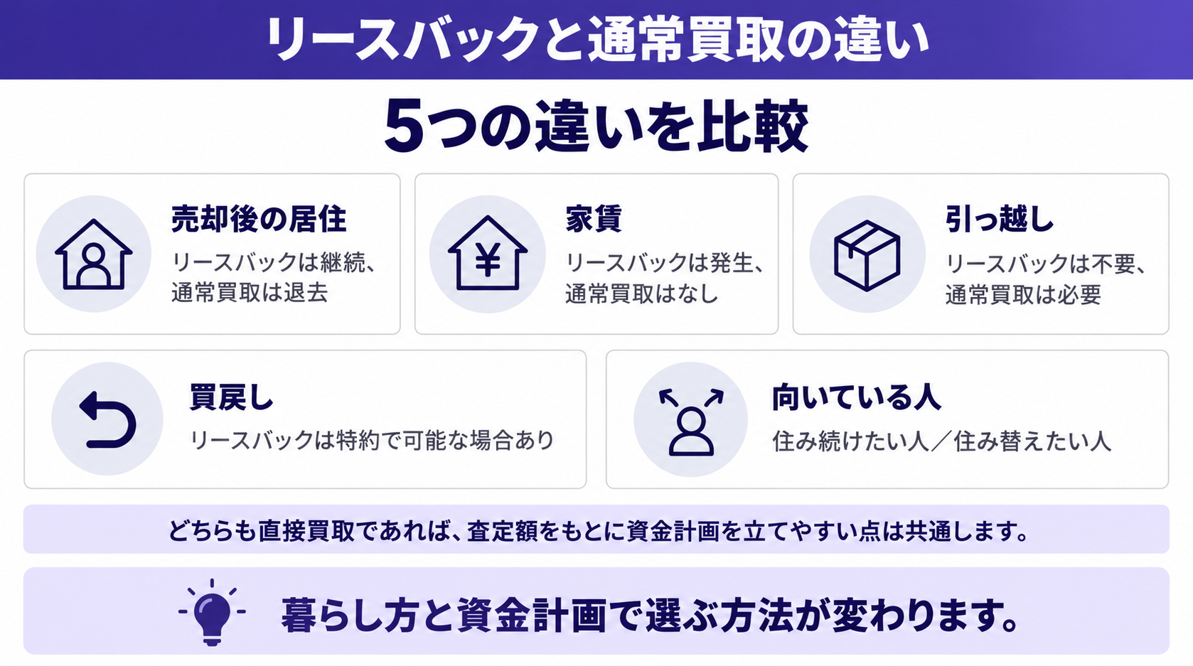 5つの違いを比較