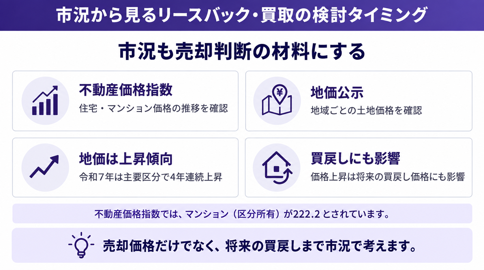 市況も売却判断の材料にする