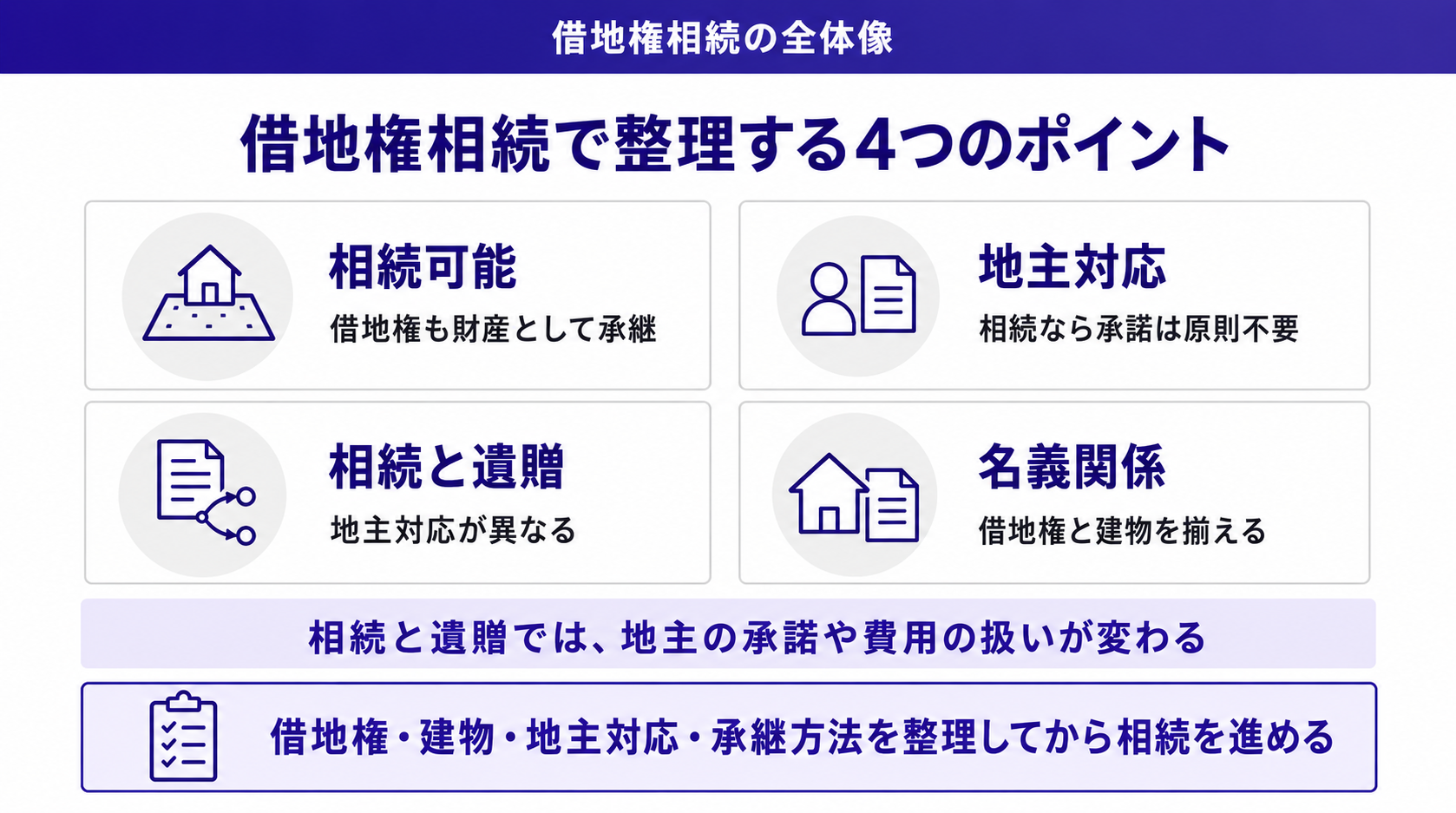 借地権相続で整理する4つのポイント