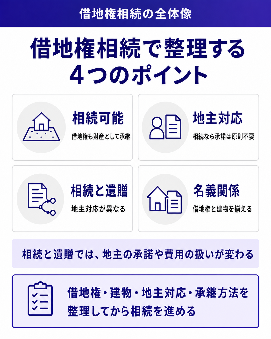 借地権相続で整理する4つのポイント