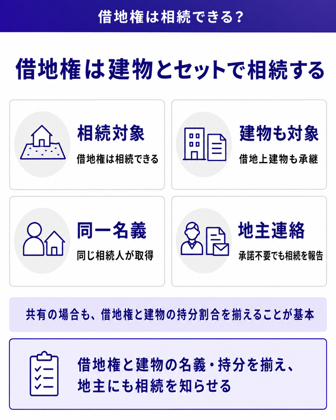 借地権は建物とセットで相続する