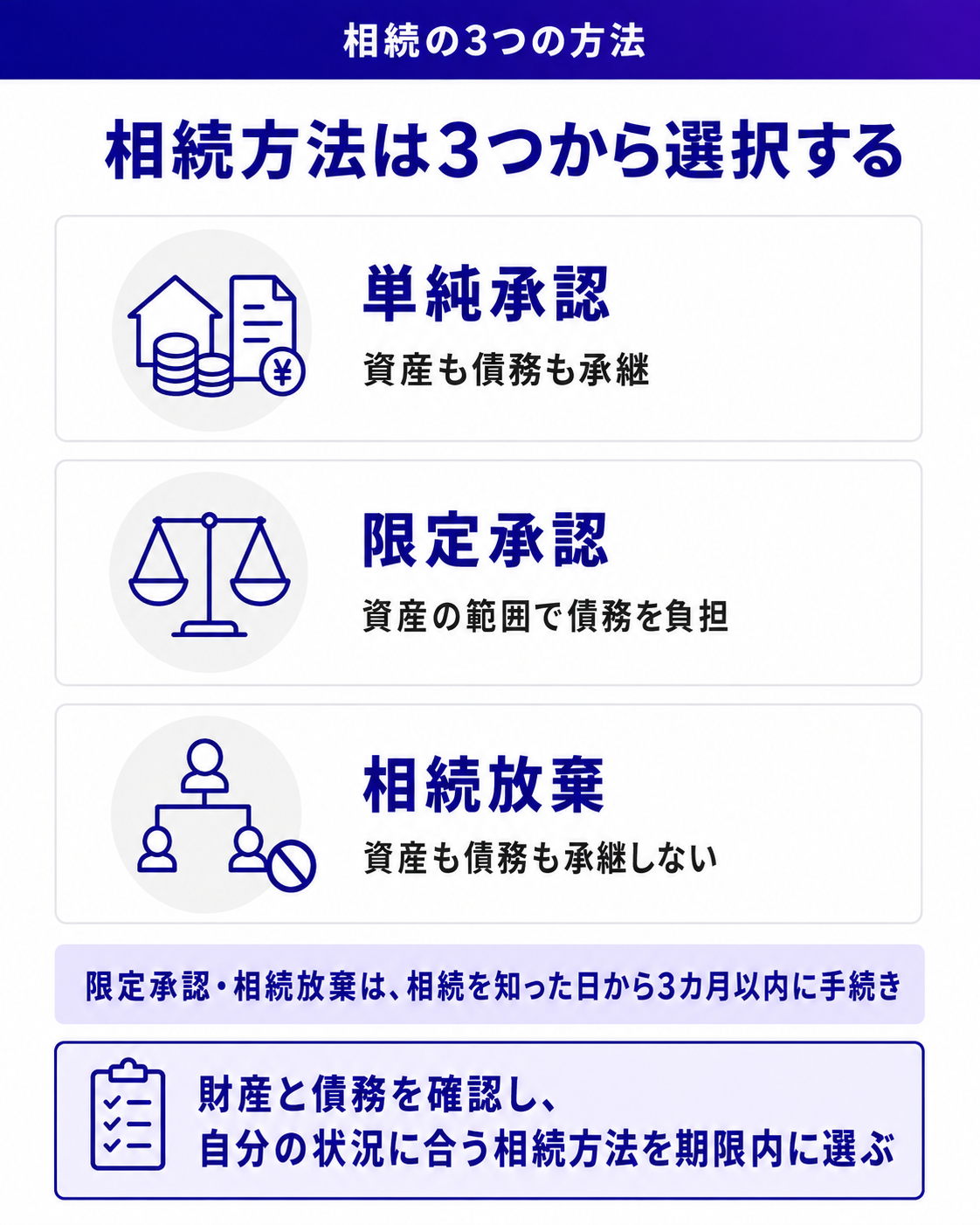 相続方法は3つから選択する