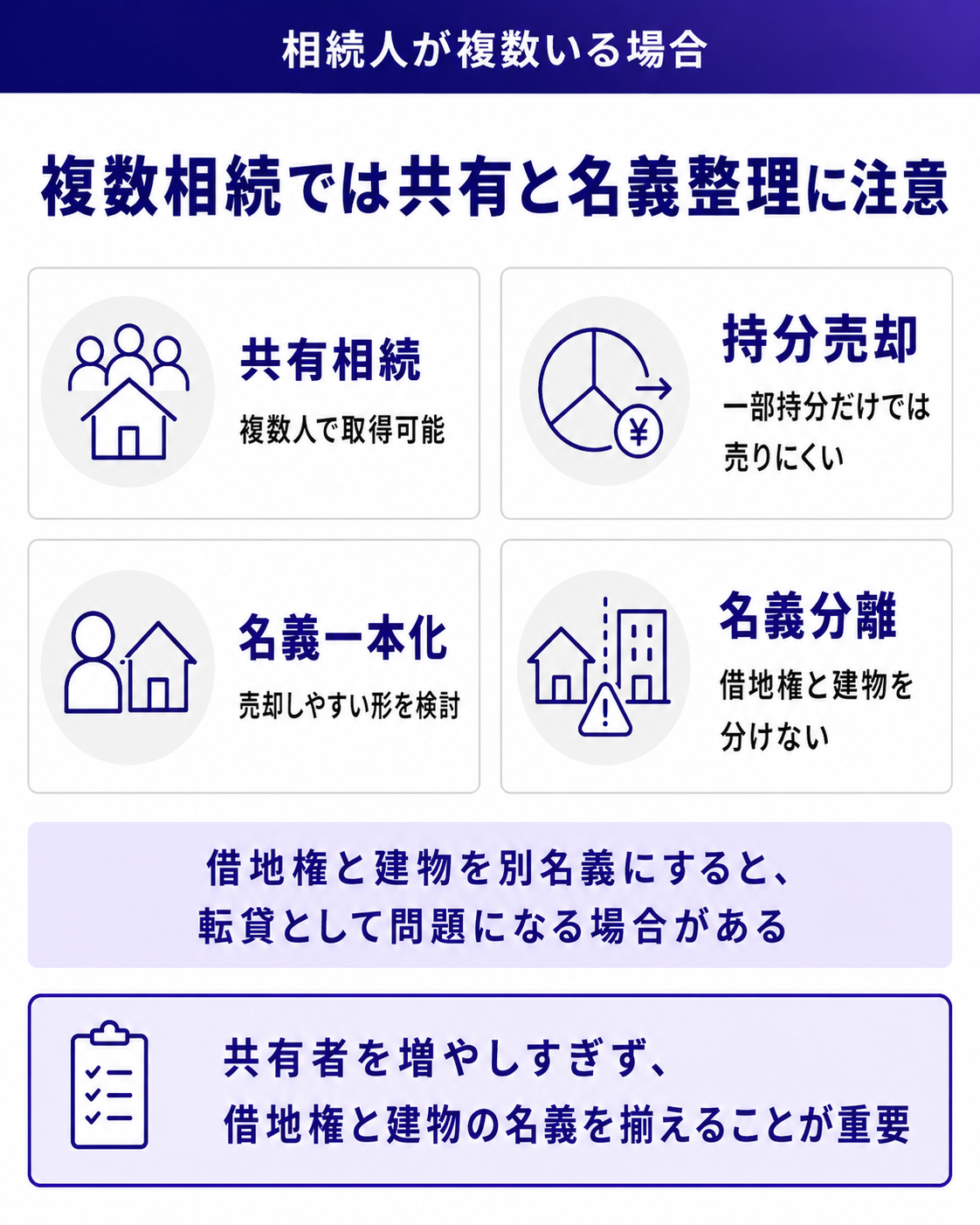 複数相続では共有と名義整理に注意