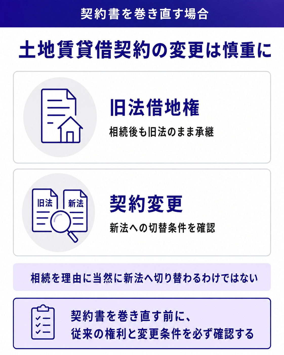 土地賃貸借契約の変更は慎重に