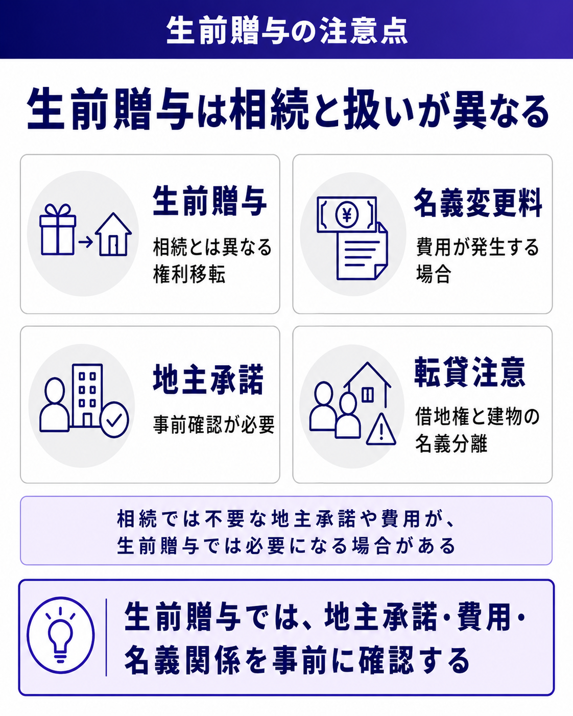 生前贈与は相続と扱いが異なる
