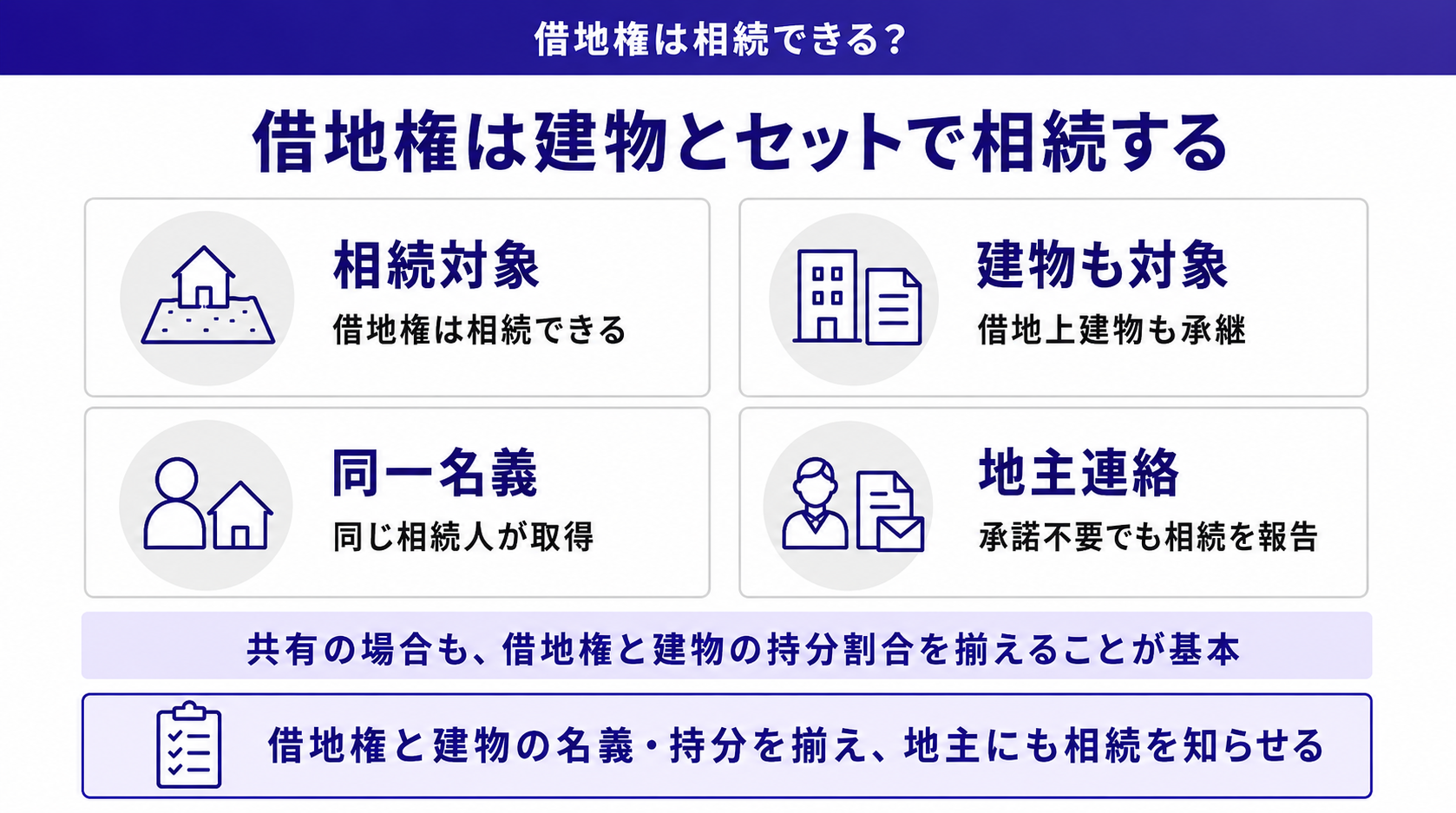借地権は建物とセットで相続する