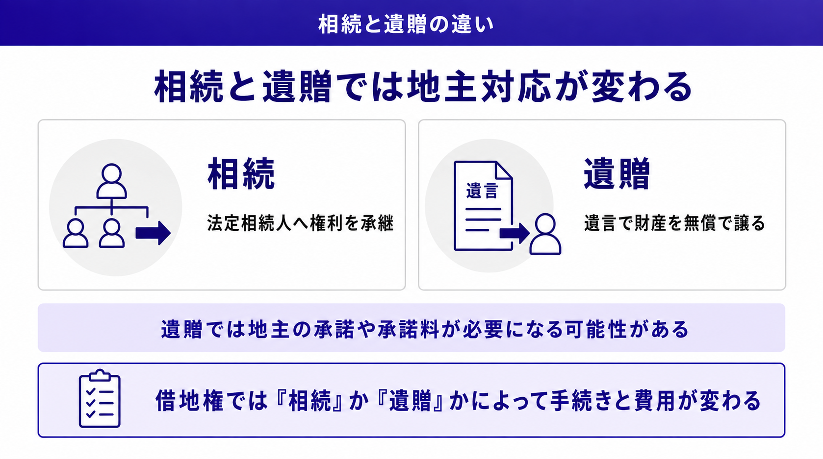 相続と遺贈では地主対応が変わる
