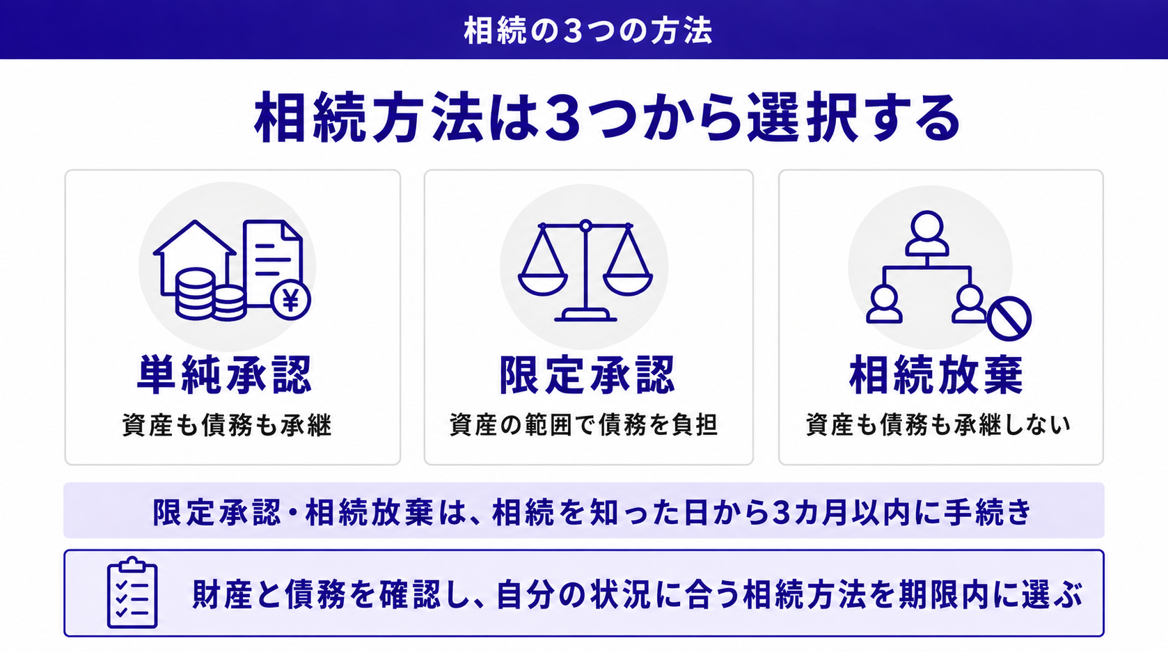 相続方法は3つから選択する