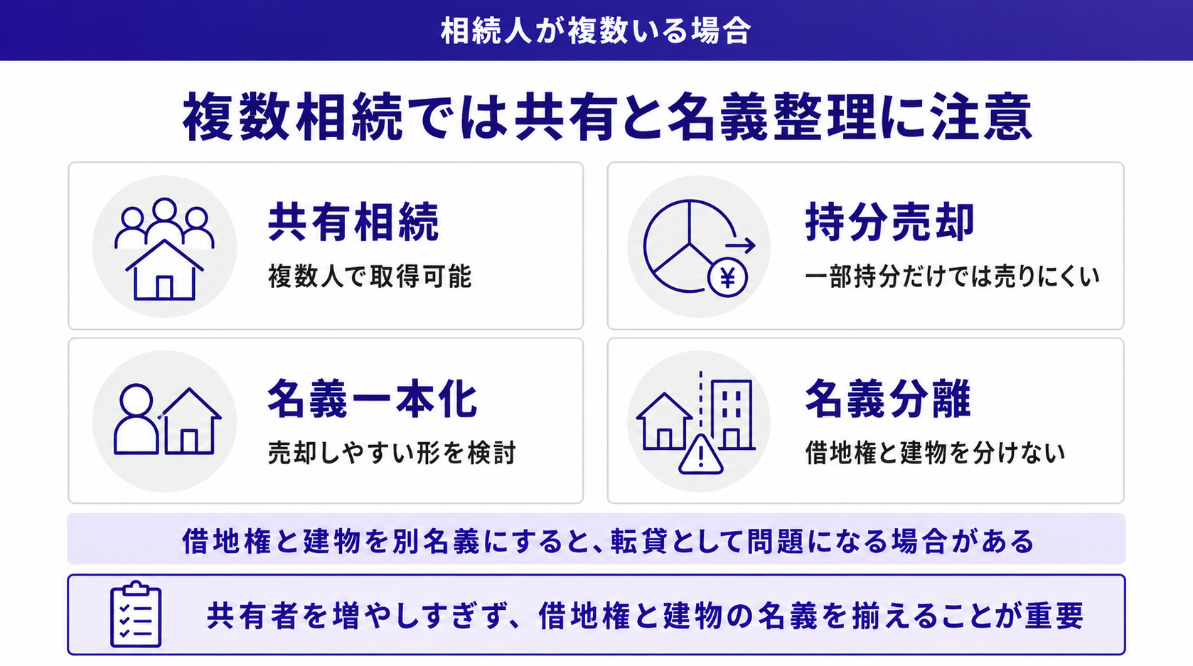 複数相続では共有と名義整理に注意