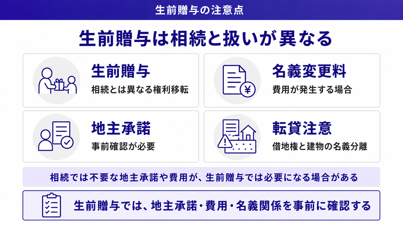 生前贈与は相続と扱いが異なる