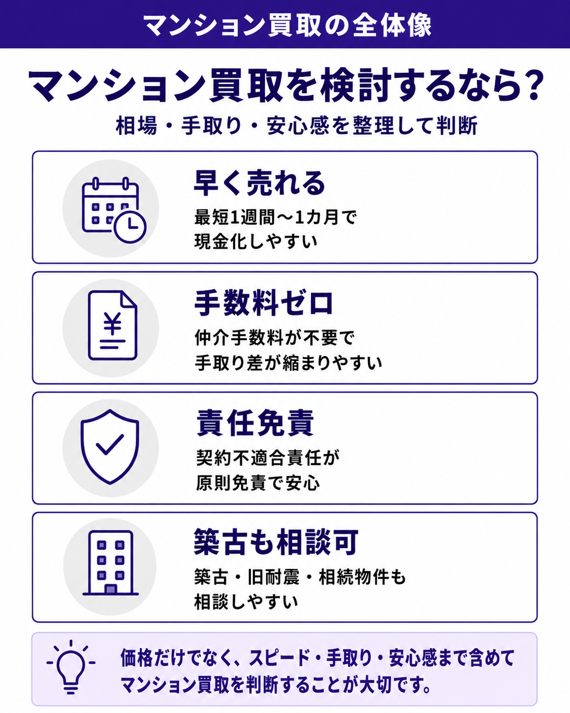 マンション買取を検討するなら?