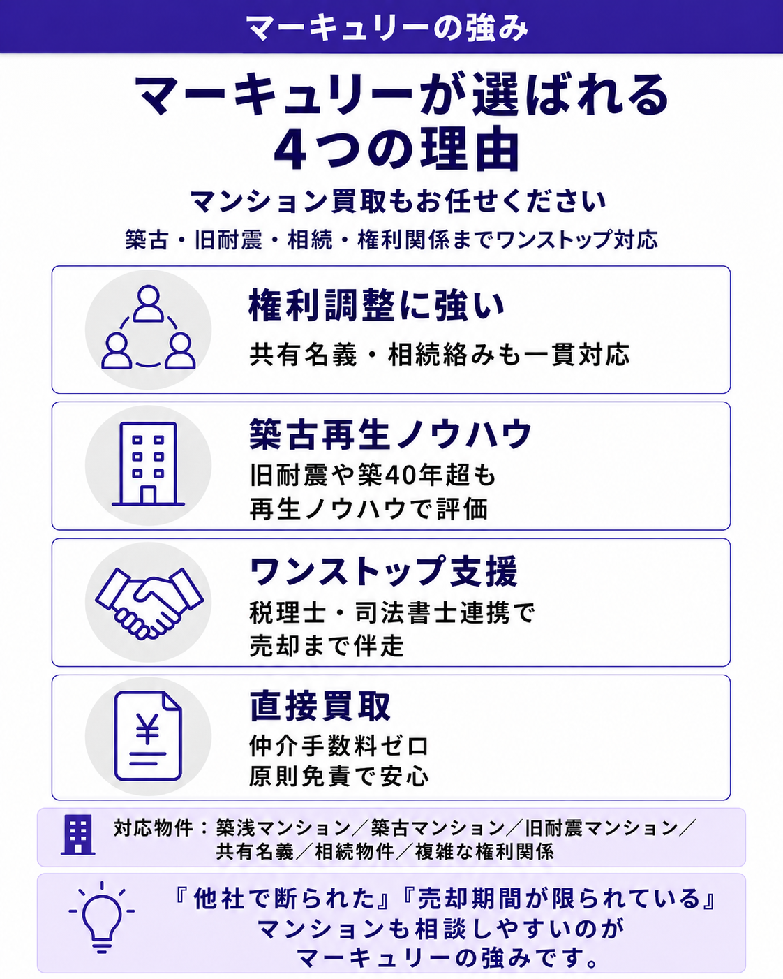 株式会社マーキュリーが選ばれる4つの理由