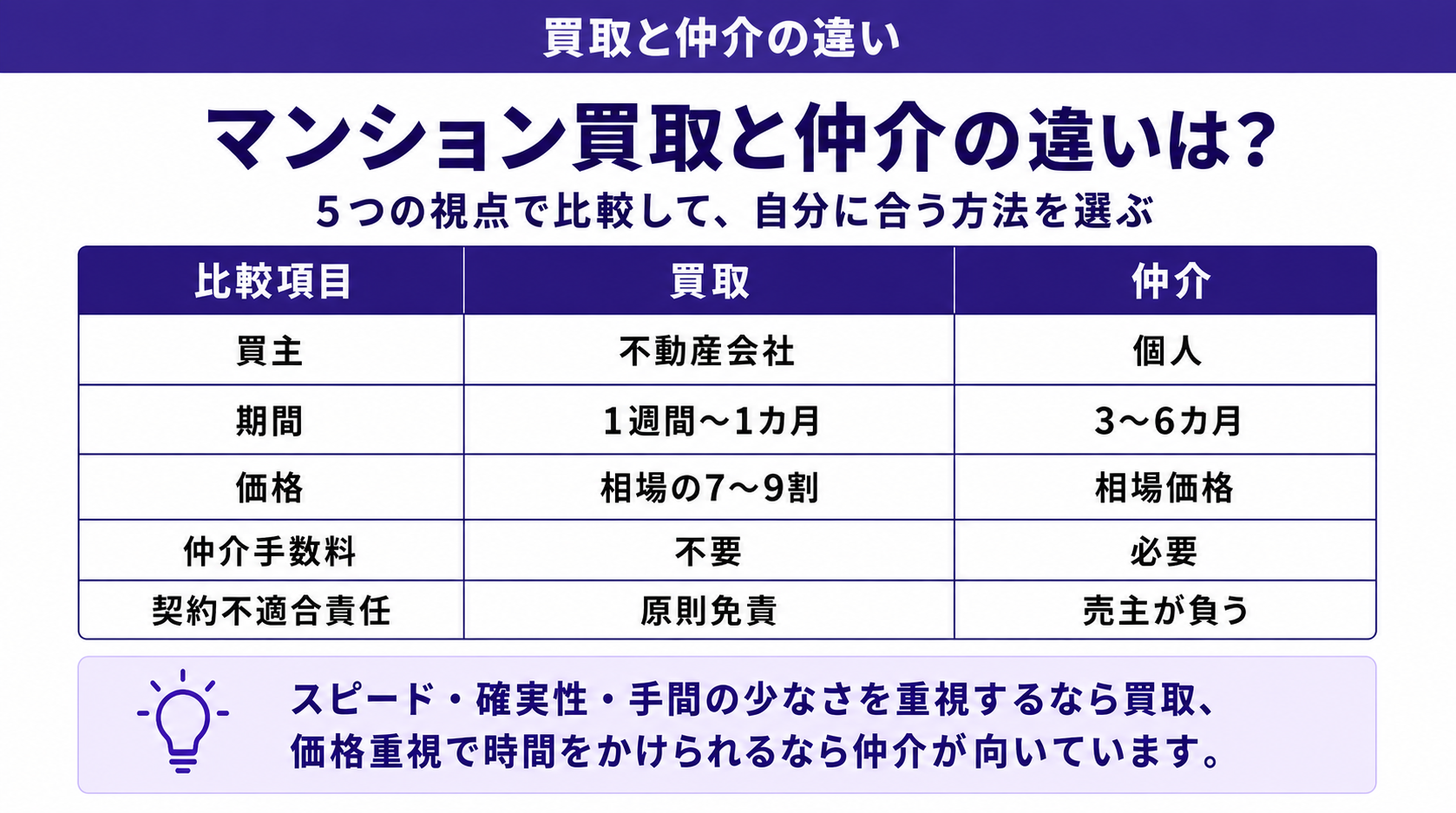マンション買取と仲介の違いは?