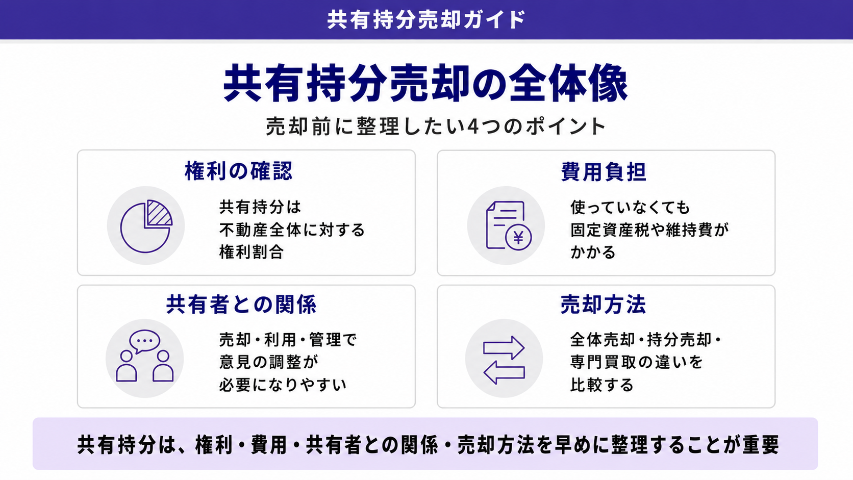 共有持分売却の全体像
