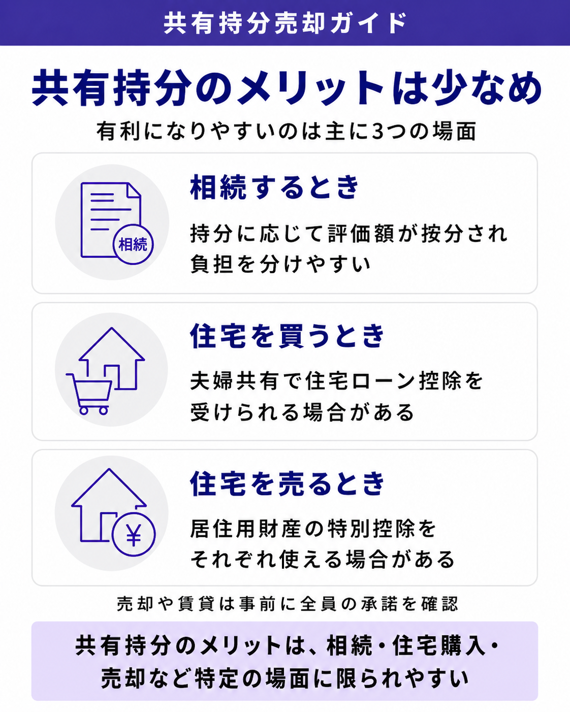 共有持分のメリットは少なめ
