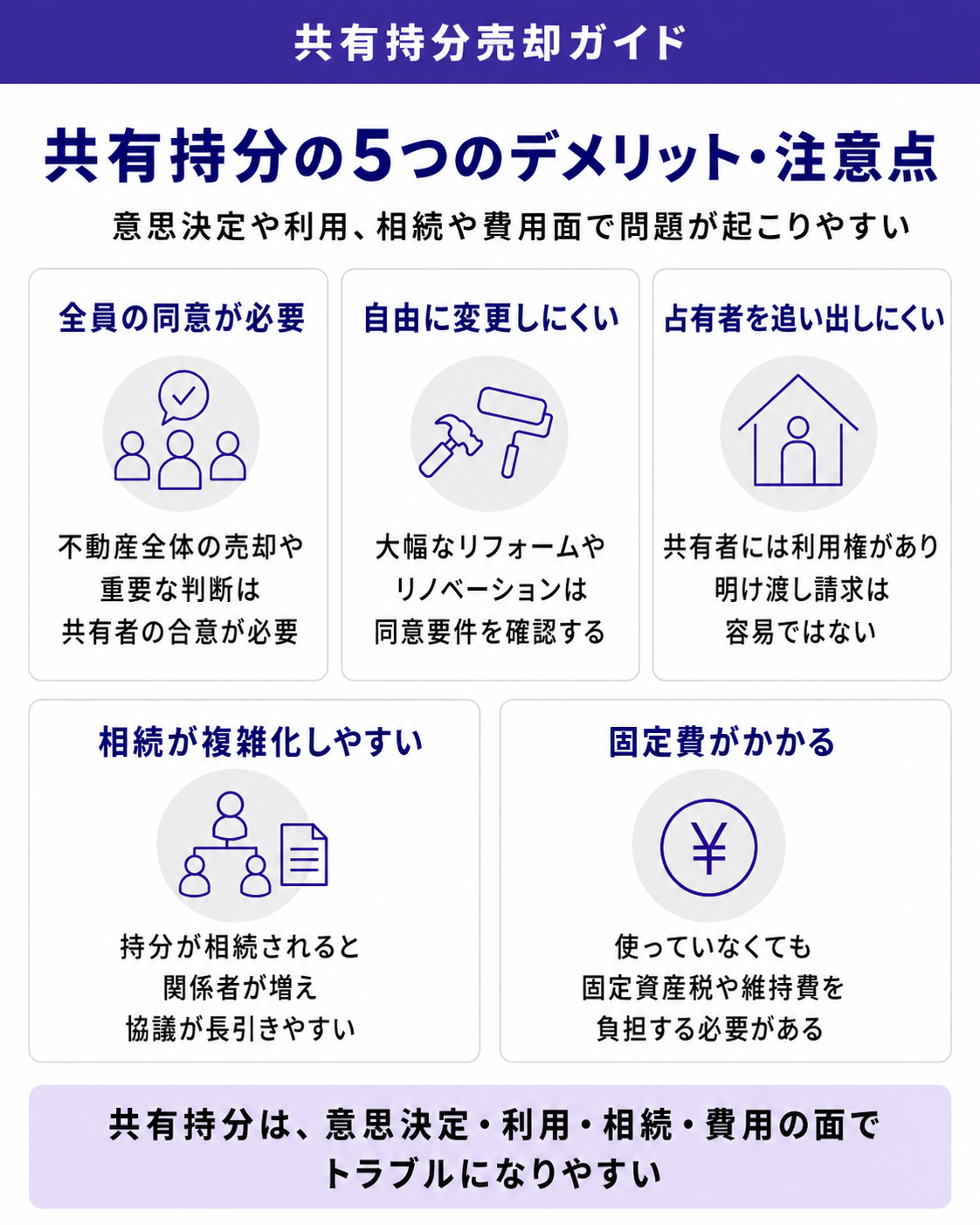 共有持分の5つのデメリット・注意点