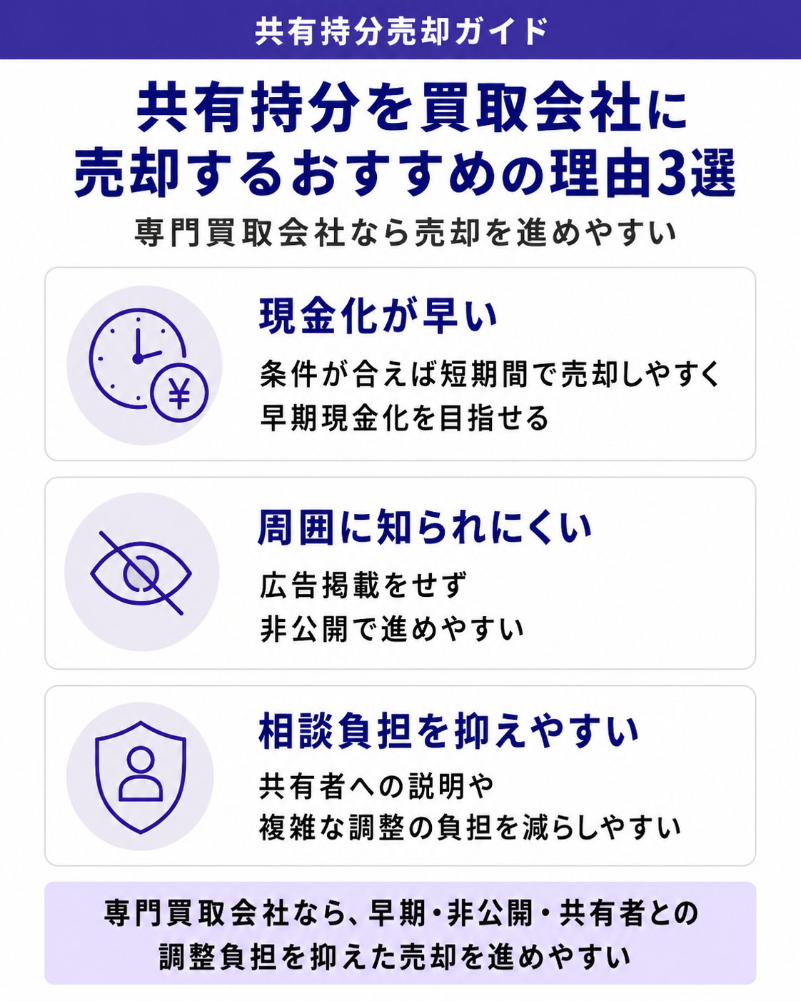 共有持分を買取会社に売却するおすすめの理由3選