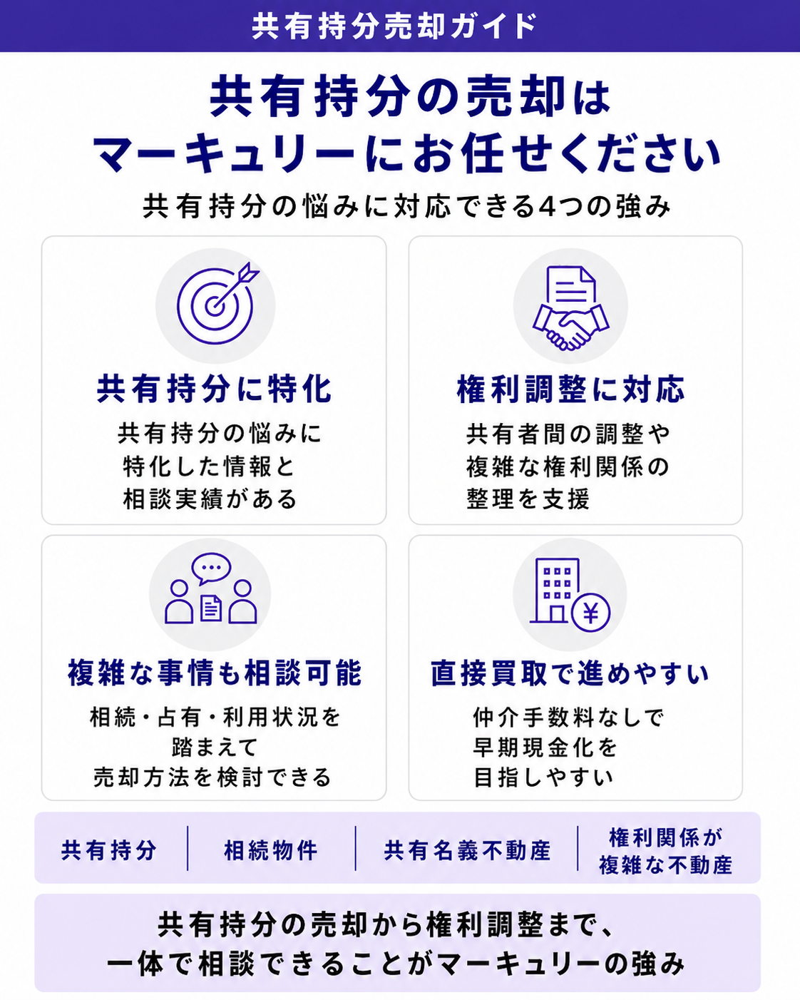 共有持分の売却はマーキュリーにお任せください