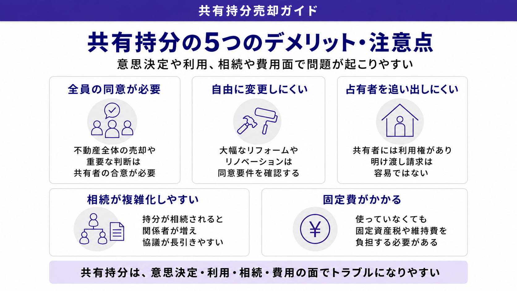 共有持分の5つのデメリット・注意点