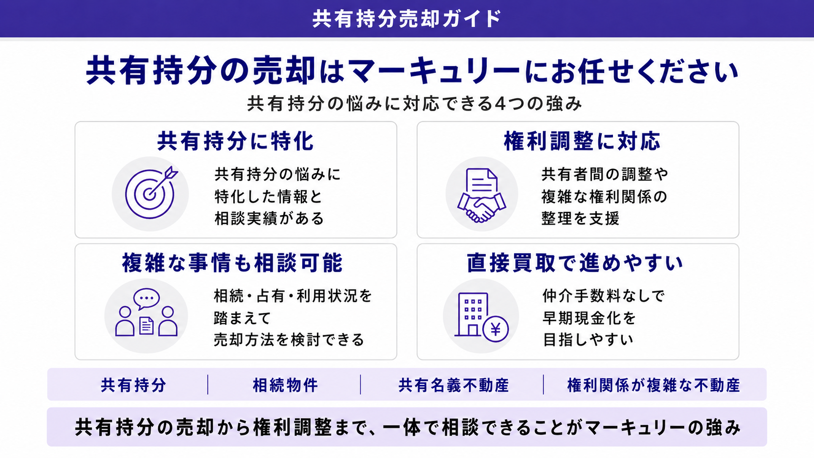 共有持分の売却はマーキュリーにお任せください