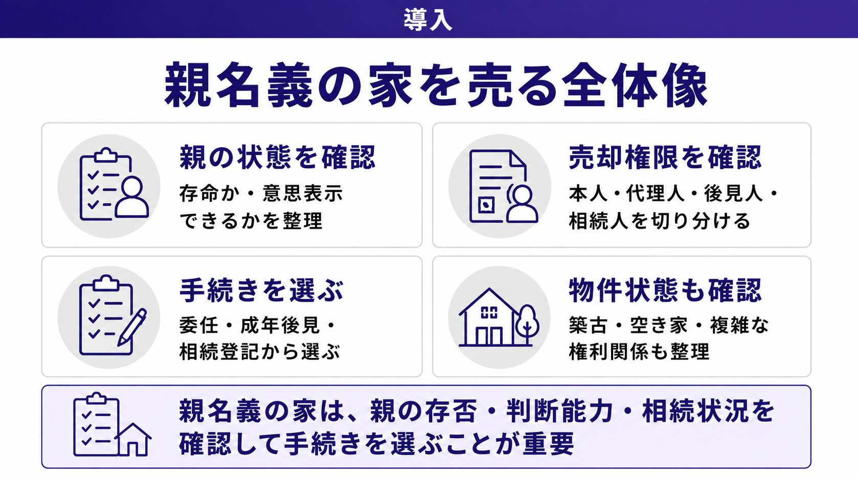 親名義の家を売る全体像