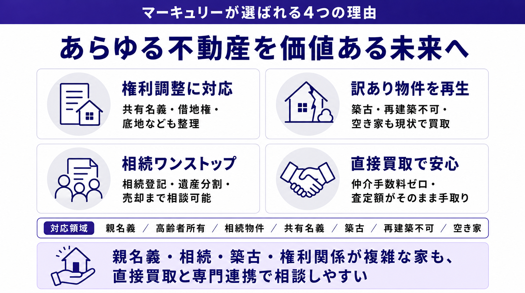 あらゆる不動産を価値ある未来へ