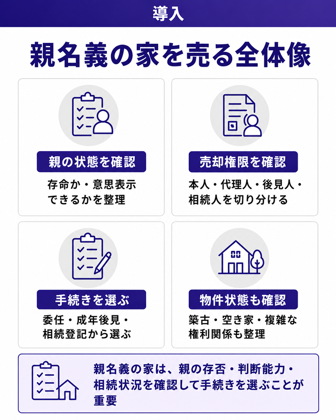親名義の家を売る全体像