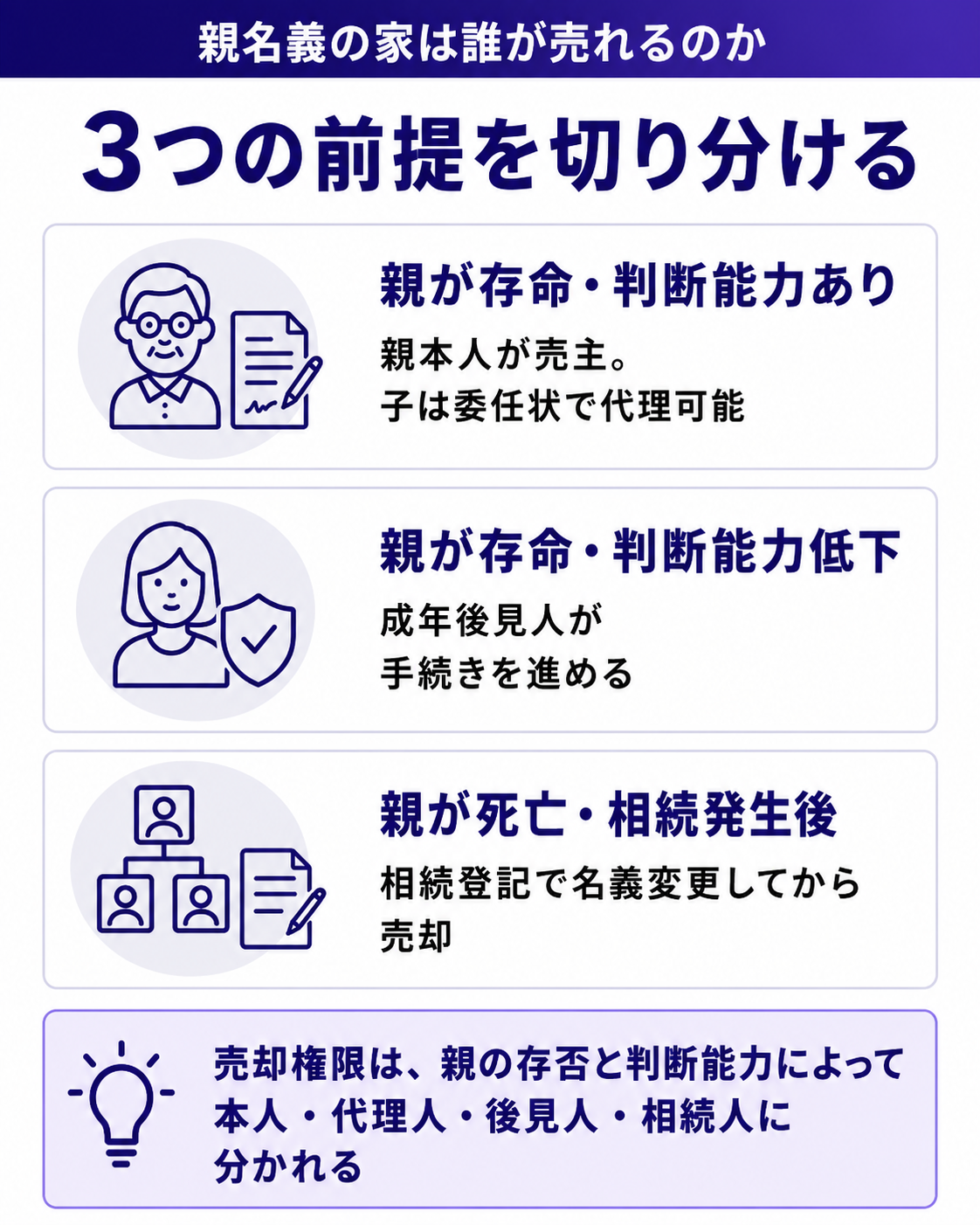 親名義の家は誰が売れるのか
