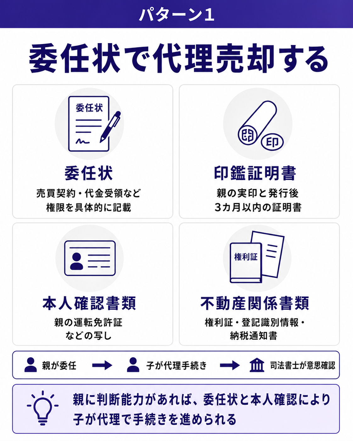 委任状で代理売却する
